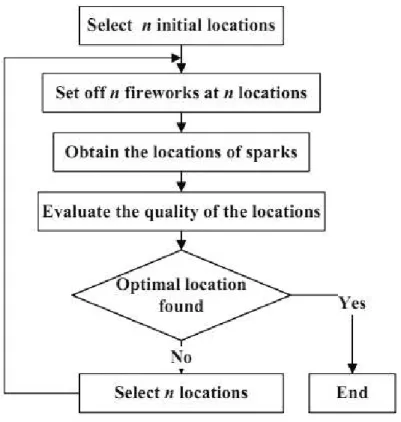 Figure 3.3: Intuition behind EFWA