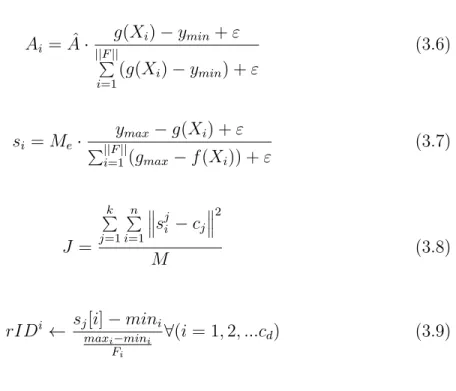 Figure 3.7 with plus sign. Indeed, if this was a separate particle, it would have better fitness value than the existing ones.
