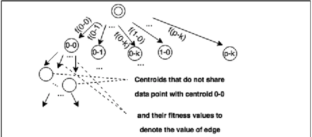 Figure 3.8: Intuition behind constructing new firework using graph.