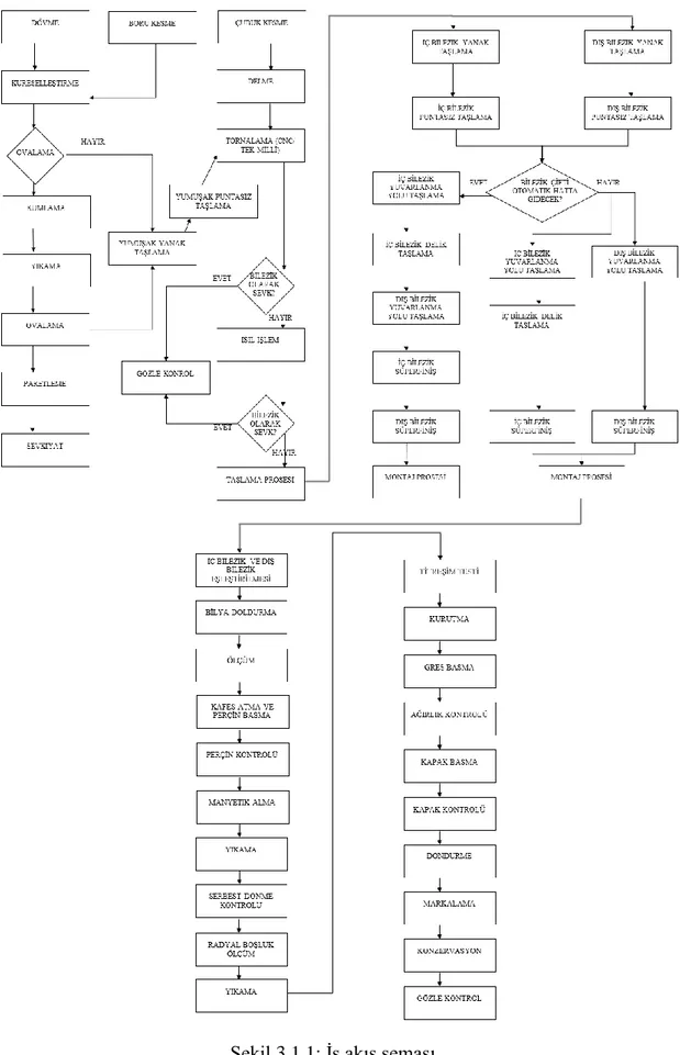 Şekil 3.1.1: İş akış şeması 