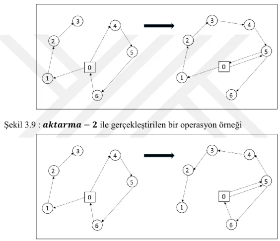 Şekil 3.9 : 