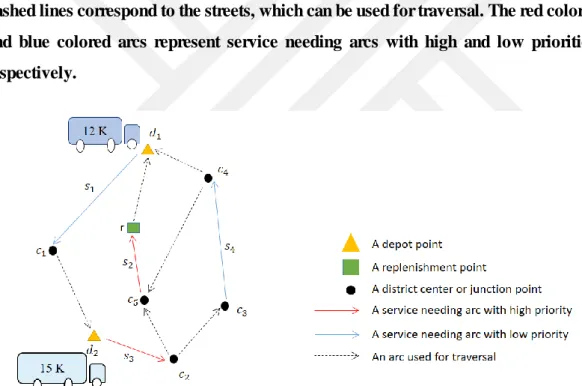 Figure 3. 1 illustrates a sample instance of our problem, where 