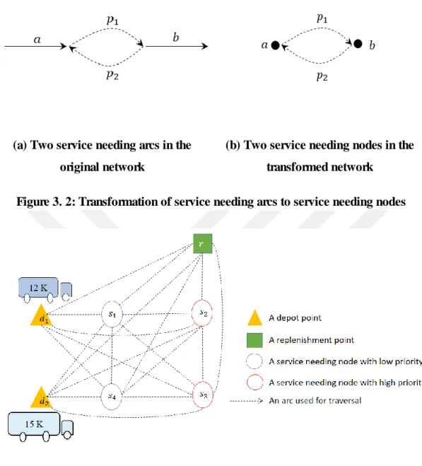 Figure 3. 2: Transformation of service needing arcs to service needing nodes 