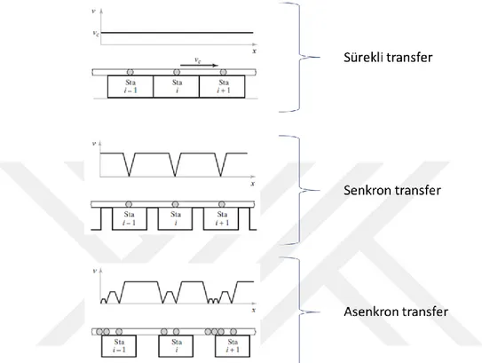 Şekil 2.5: Transfer tipi sınıflandırması (Curry ve Feldman, 2011). 