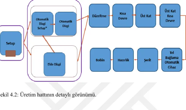 Şekil 4.2: Üretim hattının detaylı görünümü. 