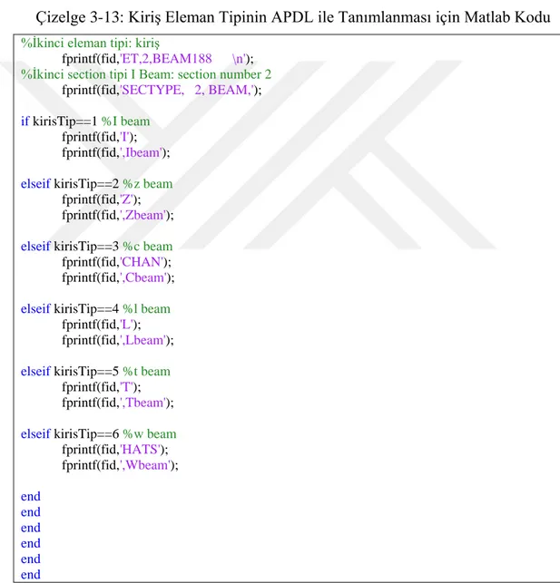 Çizelge 3-12: Kabuk Eleman Tipinin APDL ile Tanımlanması için Matlab Kodu  % İlk Eleman tipi kabuk yapı: Eleman numarası 1