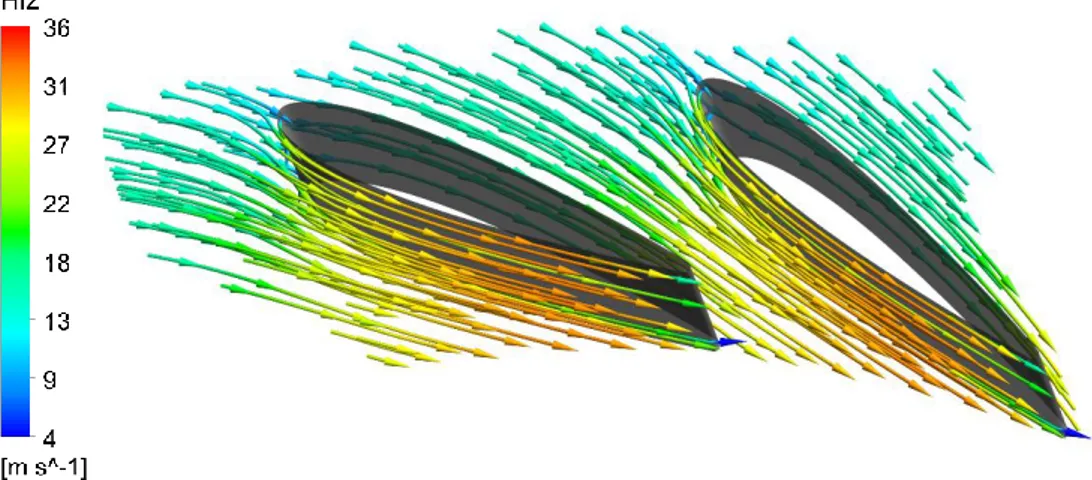 Şekil 6.11:Baz tasarımda ayar kanadının kanatlar arasındaki akım çizgileri. 