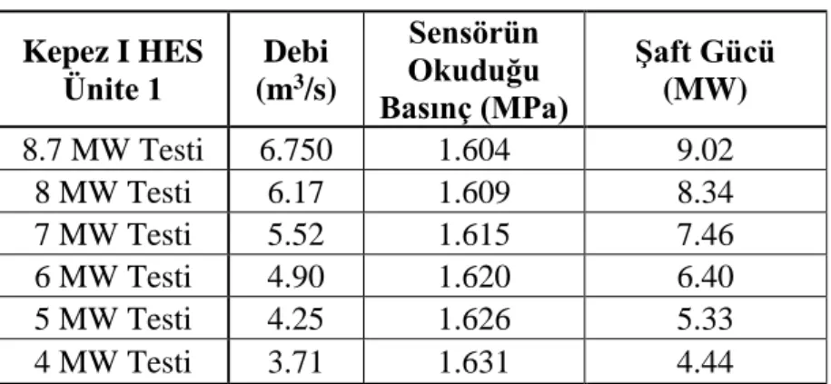 Çizelge 2.2: Suyun yoğunluğuna etki eden maddeler ve miktarları. 