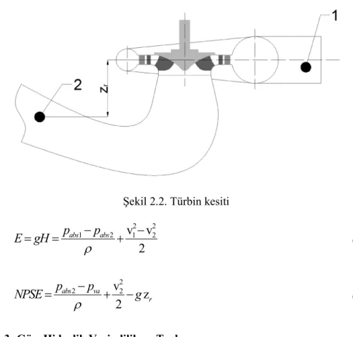 Şekil 2.2. Türbin kesiti