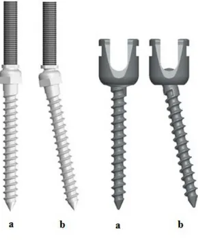ġekil 1.5. Monoaksiyel (a) and poliaksiyal (b) lale ve I kafalı pedikül vidalar. [3] 