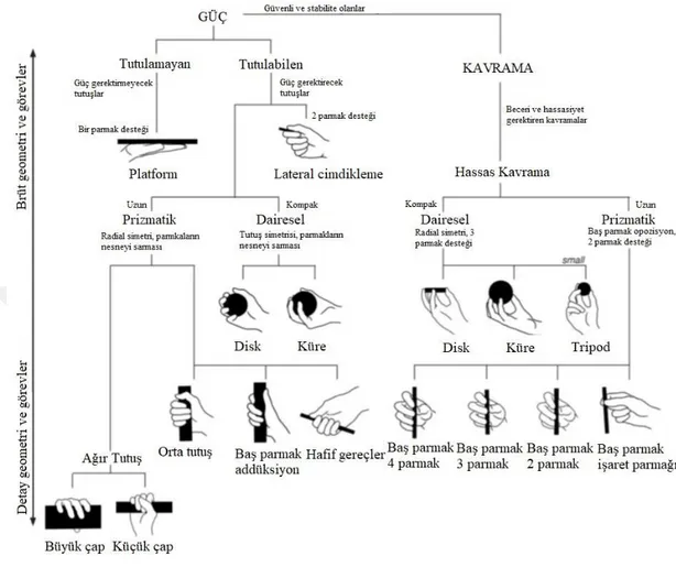 Şekil 2.10 : 16 çeşit kavrama şeması [17]. 