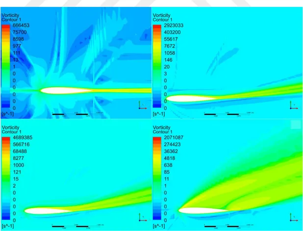 Şekil 4.12: Spalart -Allmaras türbülans modeli ile elde edilen 0°-10°-15°-20° (saat yönünde) için elde  edilen çözümlerden alınan vortisite konturları 