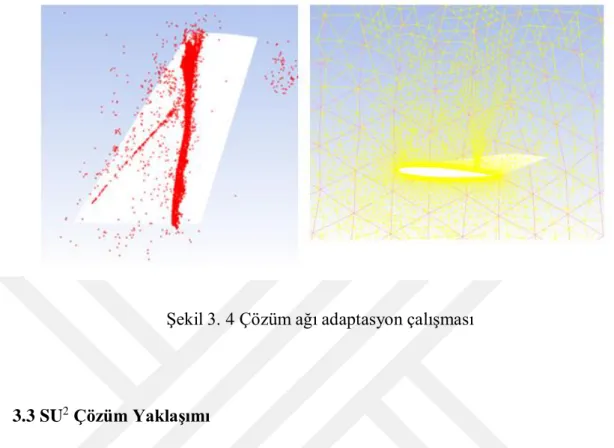 Şekil 3. 4 Çözüm ağı adaptasyon çalışması 