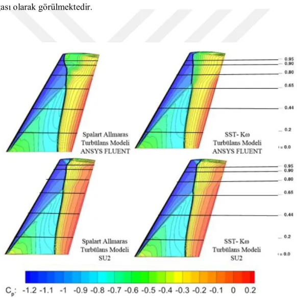 Şekil 3. 7Hücum açısı 5.06 ˚ iken basınç katsayısı konturu kıyası  Şekil 3. 8’de yüzey basınç katsayısı grafikleri 6 farklı istasyonda alınmıştır