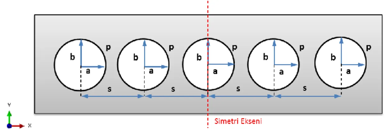 Şekil 3.5: Özdeş delikli eşit aralıklı durum için tasarım değişkenleri. 