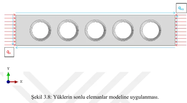 Şekil 3.8: Yüklerin sonlu elemanlar modeline uygulanması. 