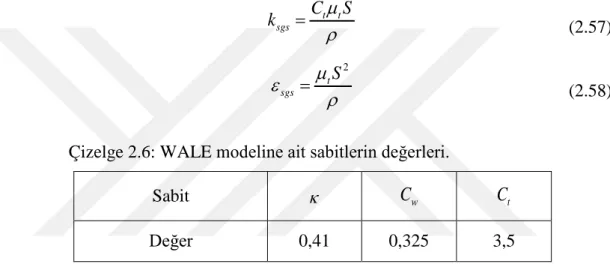 Çizelge 2.6: WALE m odeline ait sabitlerin değerleri. 
