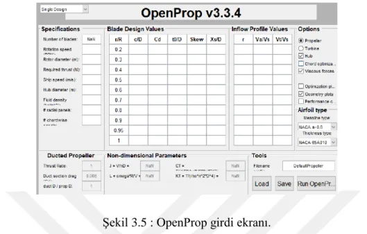 Şekil 3.5 : OpenProp girdi ekranı. 