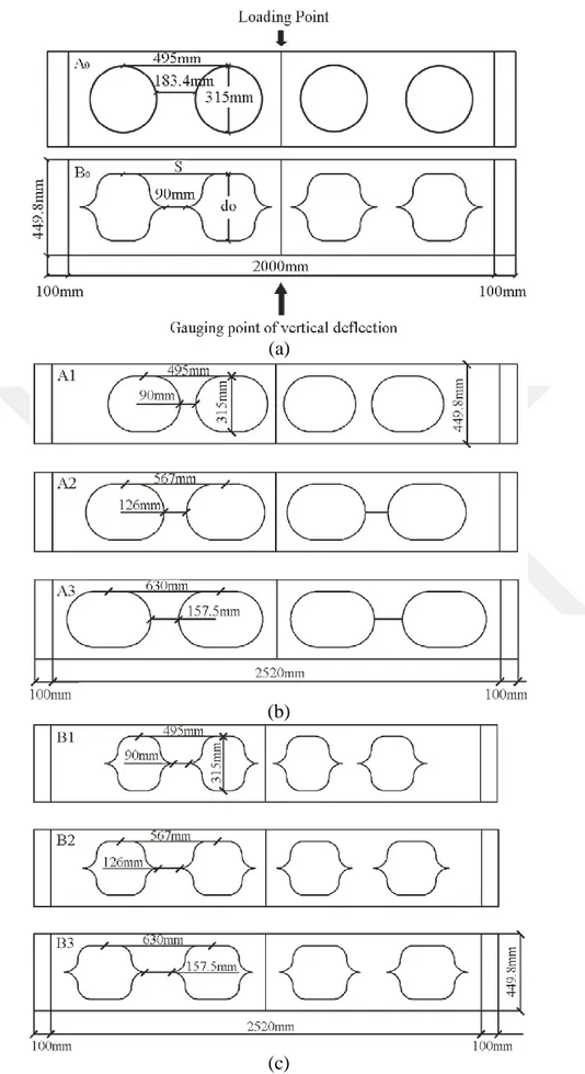 Şekil 1.2 : Filetli  altıgen  delik  ile  dairesel  delik  karşılaştırması  (a)  yükleme  konfigürasyonu,  (b)  elips  delik  modellemesi,  (c)  filetli  altıgen  delik  modellemesi (Wang, 2014) 
