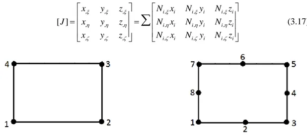 Şekil 3.1 : Quad4 ve Quad8 için düğüm noktaları numaralandırması 
