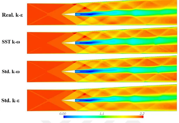 Şekil 3.28: Farklı türbülans modelleri için orta düzlemde Mach sayısı  konturları. 