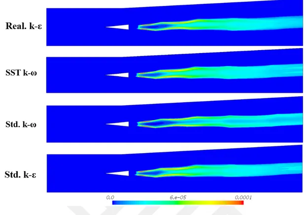 Şekil 3.40: Farklı türbülans modelleri için orta düzlemde kütlesel hidroperoksil  [HO 2 ] oranı konturları
