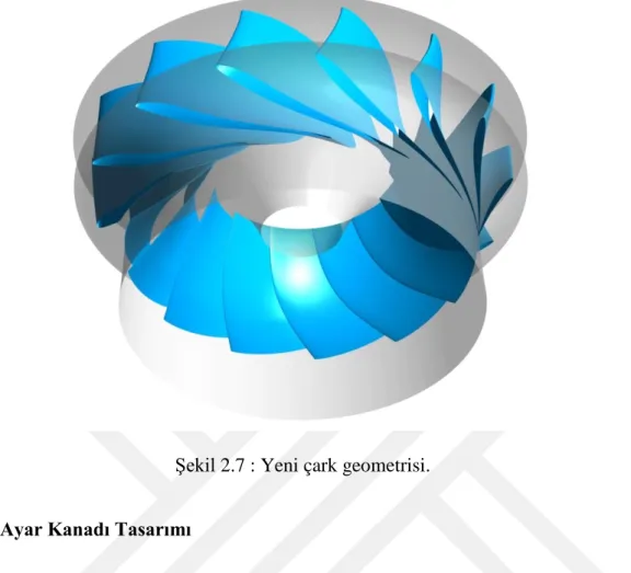 Şekil 2.7 : Yeni çark geometrisi. 