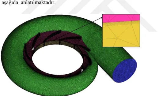 Şekil 3.1 : Salyangoz çözüm ağı. 