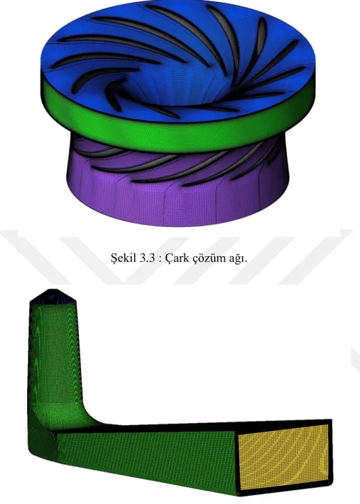Şekil 3.3 : Çark çözüm ağı. 