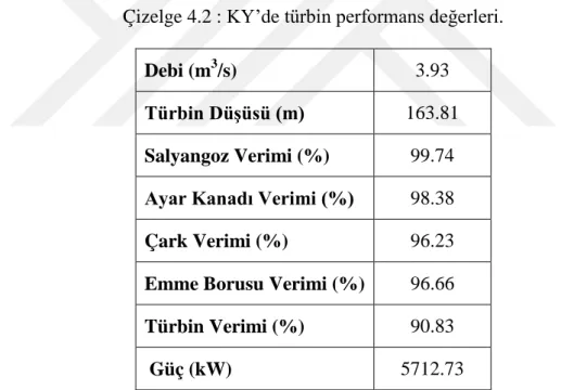 Çizelge 4.2 : KY’de türbin performans değerleri. 