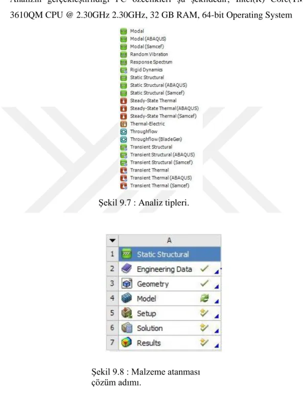 Şekil 9.8 : Malzeme atanması  çözüm adımı. 