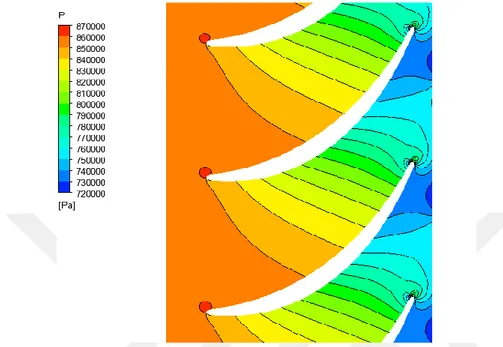 Şekil 3.15 : Sabit kanatlar etrafında oluşan statik basınç dağılımı. 