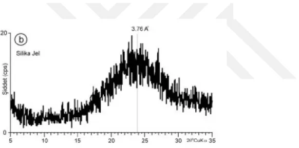 Şekil 1.7. XRD difraktogram ticari silika jel [18]. 