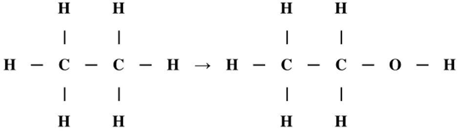Şekil 2.2 : Etan molekülünün etanol molekülüne dönüşümü. 