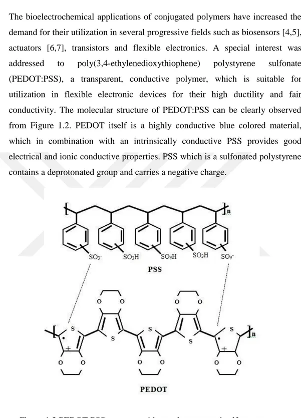 Figure 1.2 PEDOT:PSS structure with one deprotonated sulfone group 