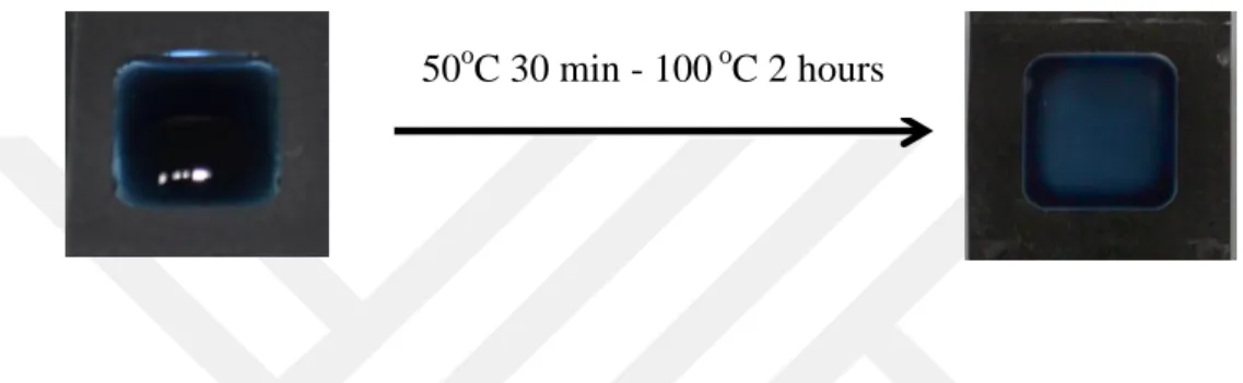 Figure 2.1 Drop casting  process  of PEDOT:PSS aqueous  solution  on hot  plate.  The heating procedure starts with 50 o C for 30 minutes and proceeds with 100 o C  for 2 hours 