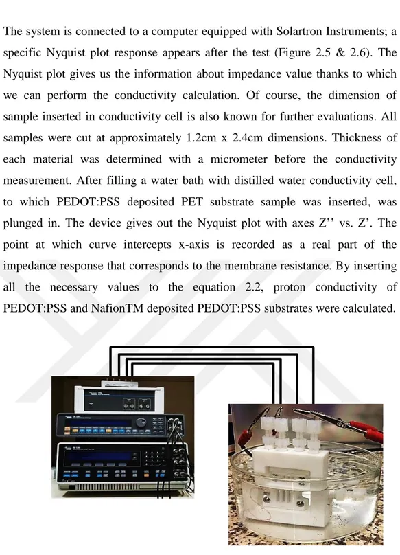 Figure 2.5 Conductivity cell set-up system connected to Solartron 1260&amp;1278A.  OEIP system inserted into conductivity cell is plunged into deionized water bath  for measurement  AZl'  (2.2) 