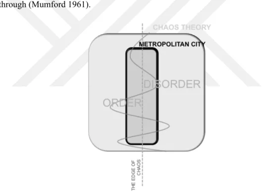 Figure 3.1. : The diagram of the metropolitan city 