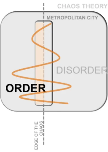 Figure 4.2. : The diagram of the individual under the order 