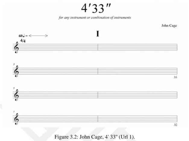 Figure 3.2: John Cage, 4' 33'' (Url 1). 