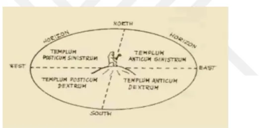 Figure 2.1 : Inner and outer domains of existence on the urban void (Schulz,  1988, p