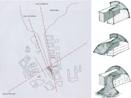 Figure 2.3 : Kiasma Museum’s Site Diagram and the relationship between  its inside and outside (Sedar, 2011, p