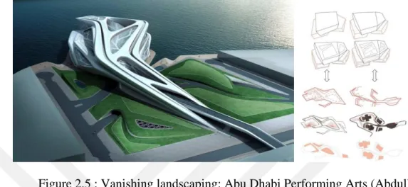Figure 2.5 : Vanishing landscaping: Abu Dhabi Performing Arts (Abdullah  et al., 2013, p