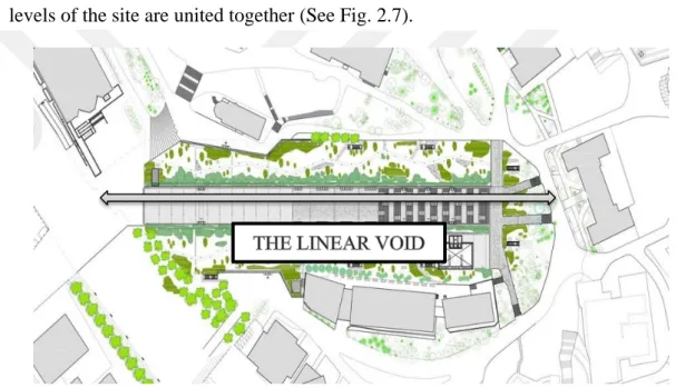 Figure 2.7 : Site plan of Ewha Campus Center (Ivy, 2012) Accessed on  January 12, 2017
