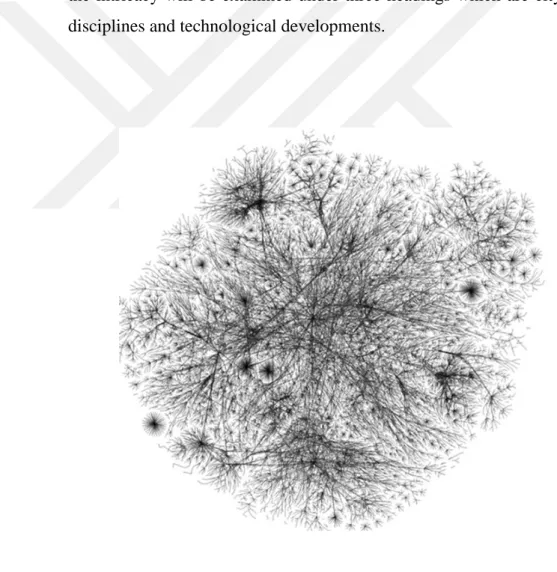 Figure 2.1: A model for intricacy (Kullmann,2016). 