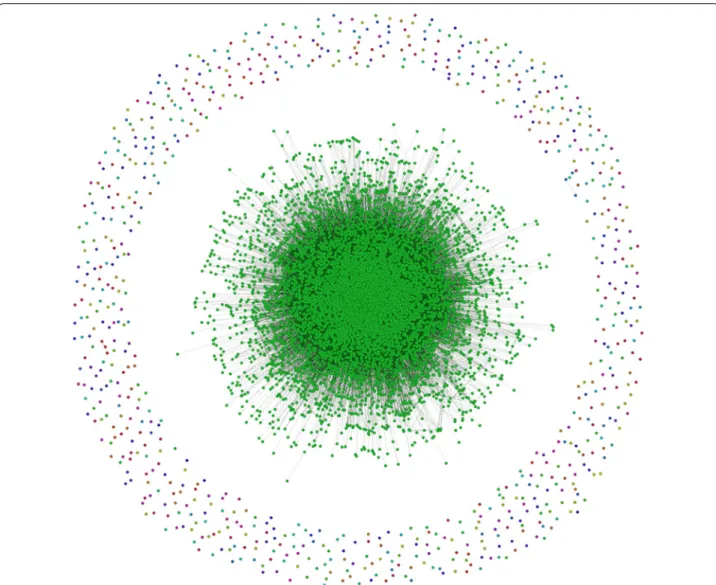 Fig. 17  The full gene–gene network derived from the co-occurrence of genes within the abstracts