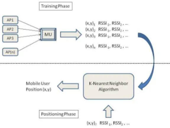 Fig. 3. Fingerprinting Approach