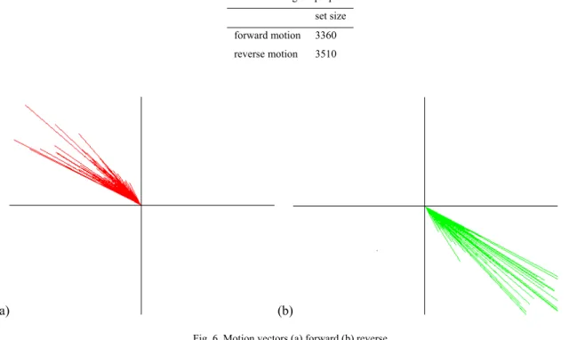 Table 1. Training set properties  set size  forward motion  3360  reverse motion  3510 
