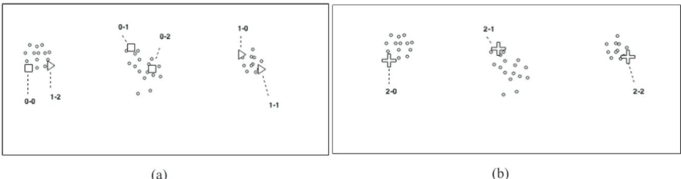Figure 3  shows simulation of this part with k=3 and |P|=2. That is,  Figure 3 (a) shows the situation before the SS part