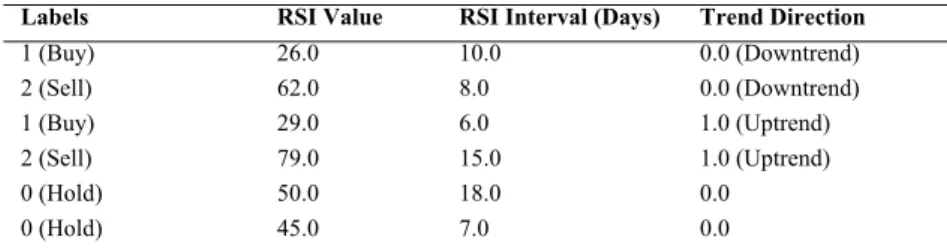 Table 1. Training Data Example For MLP 